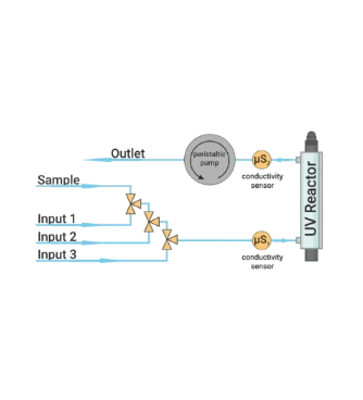 miniTOC Analyser